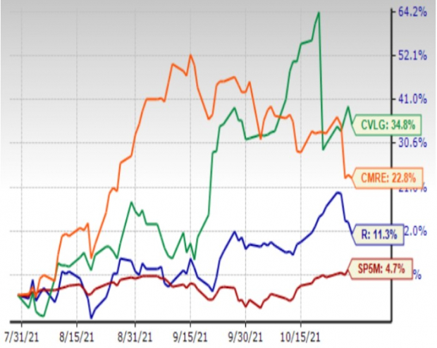 Zacks Investment Research