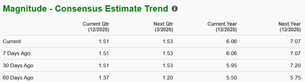 Zacks Investment Research