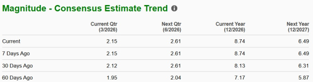 Zacks Investment Research