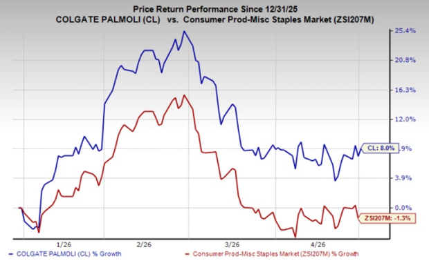 Colgate Income Colgate Q1 Earnings & Sales Beat Estimates on Pricing & Volume Growth