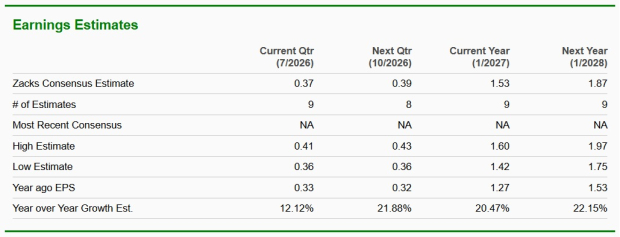 Zacks Investment Research