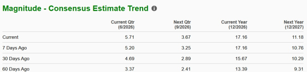 Zacks Investment Research