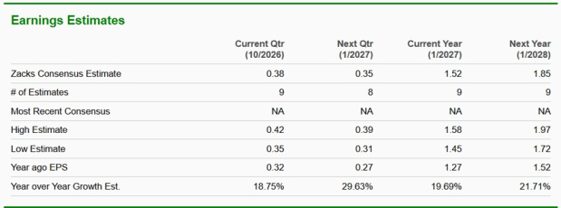 Zacks Investment Research