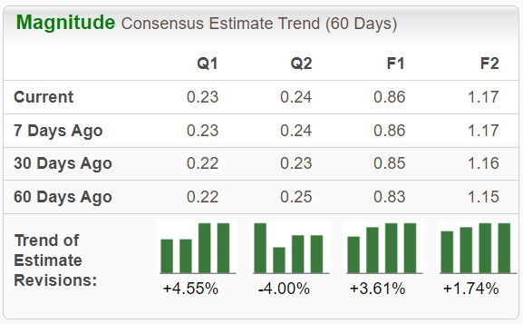 Zacks Investment Research