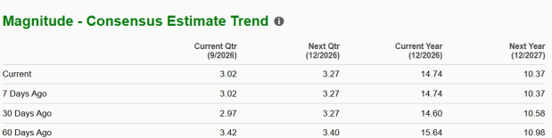 Zacks Investment Research