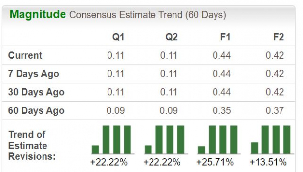 Zacks Investment Research