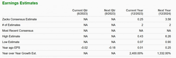 Zacks Investment Research