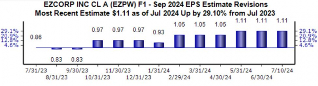 Zacks Investment Research