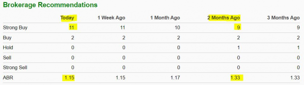 Zacks Investment Research