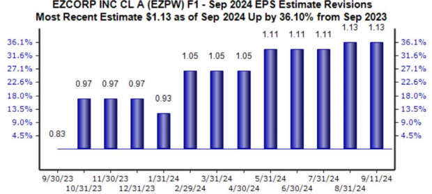 Zacks Investment Research