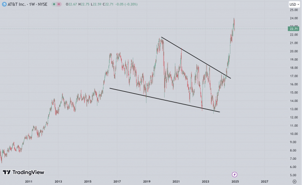 TradingView