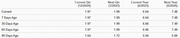 Zacks Investment Research