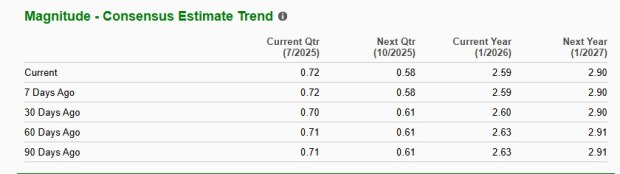 Zacks Investment Research