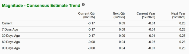 Zacks Investment Research