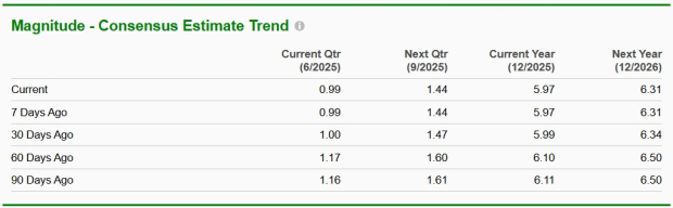 Zacks Investment Research