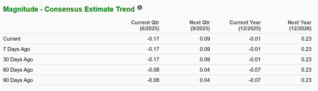 Zacks Investment Research