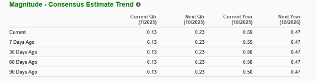 Zacks Investment Research
