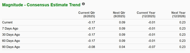 Zacks Investment Research