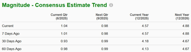 Zacks Investment Research