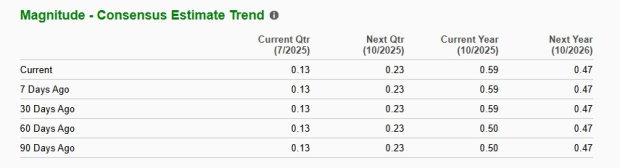 Zacks Investment Research