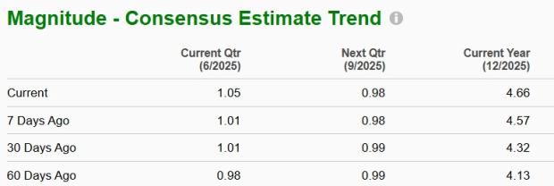 Zacks Investment Research