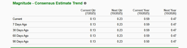 Zacks Investment Research