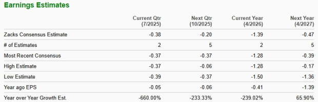 Zacks Investment Research