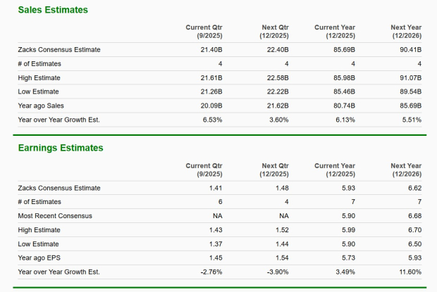 Zacks Investment Research