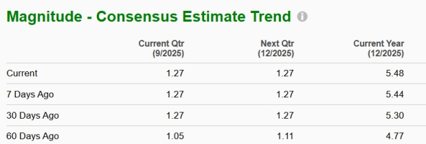 Zacks Investment Research