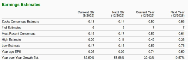 Zacks Investment Research