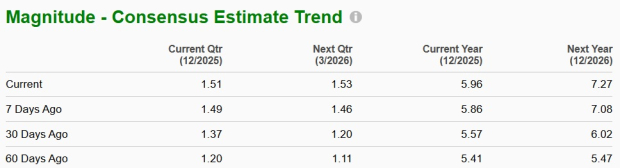 Zacks Investment Research