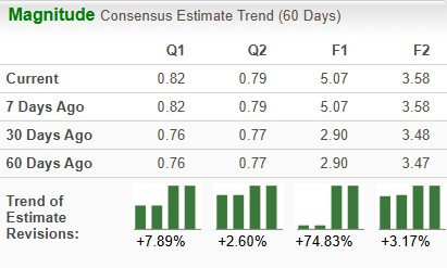 Zacks Investment Research