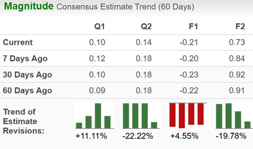 Zacks Investment Research