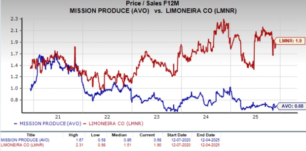 Zacks Investment Research