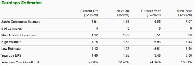 Zacks Investment Research