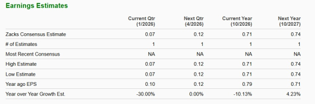 Zacks Investment Research