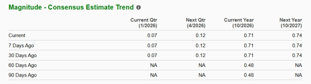 Zacks Investment Research