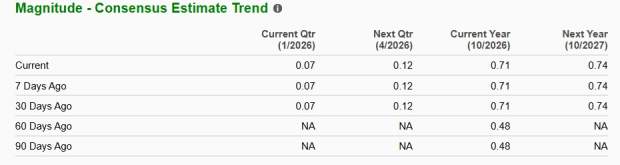 Zacks Investment Research