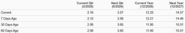 Zacks Investment Research