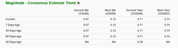 Zacks Investment Research