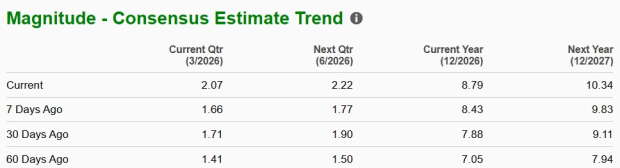 Zacks Investment Research
