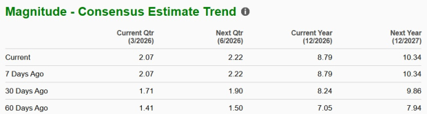 Zacks Investment Research