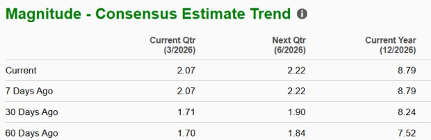 Zacks Investment Research