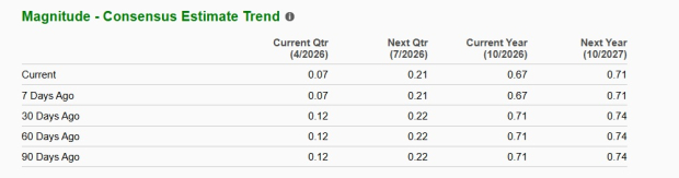 Zacks Investment Research