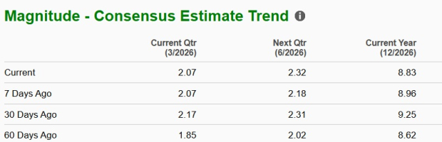 Zacks Investment Research