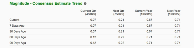 Zacks Investment Research