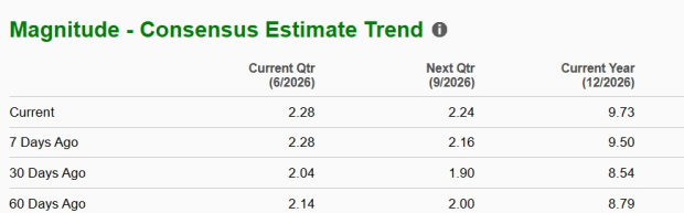 Zacks Investment Research