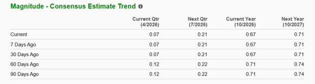 Zacks Investment Research