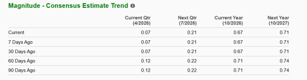 Zacks Investment Research