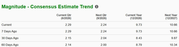 Zacks Investment Research
